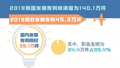 2019年中國知識(shí)產(chǎn)權(quán)發(fā)展主要數(shù)據(jù)概覽