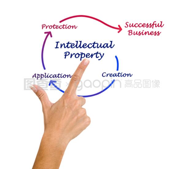 知識產(chǎn)權(quán) 創(chuàng)新時(shí)代的無形財(cái)富與守護(hù)之盾