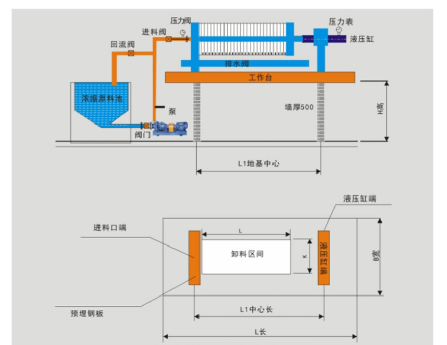 全自動(dòng)壓濾機(jī) 引領(lǐng)固液分離高效化與智能化的未來(lái)